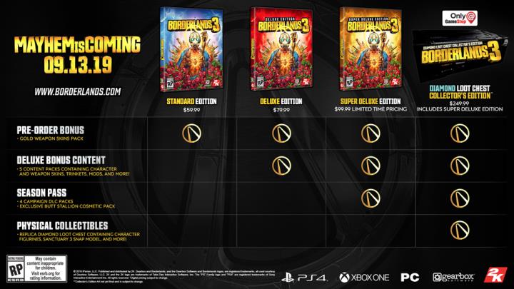 borderlands 2 season pass order